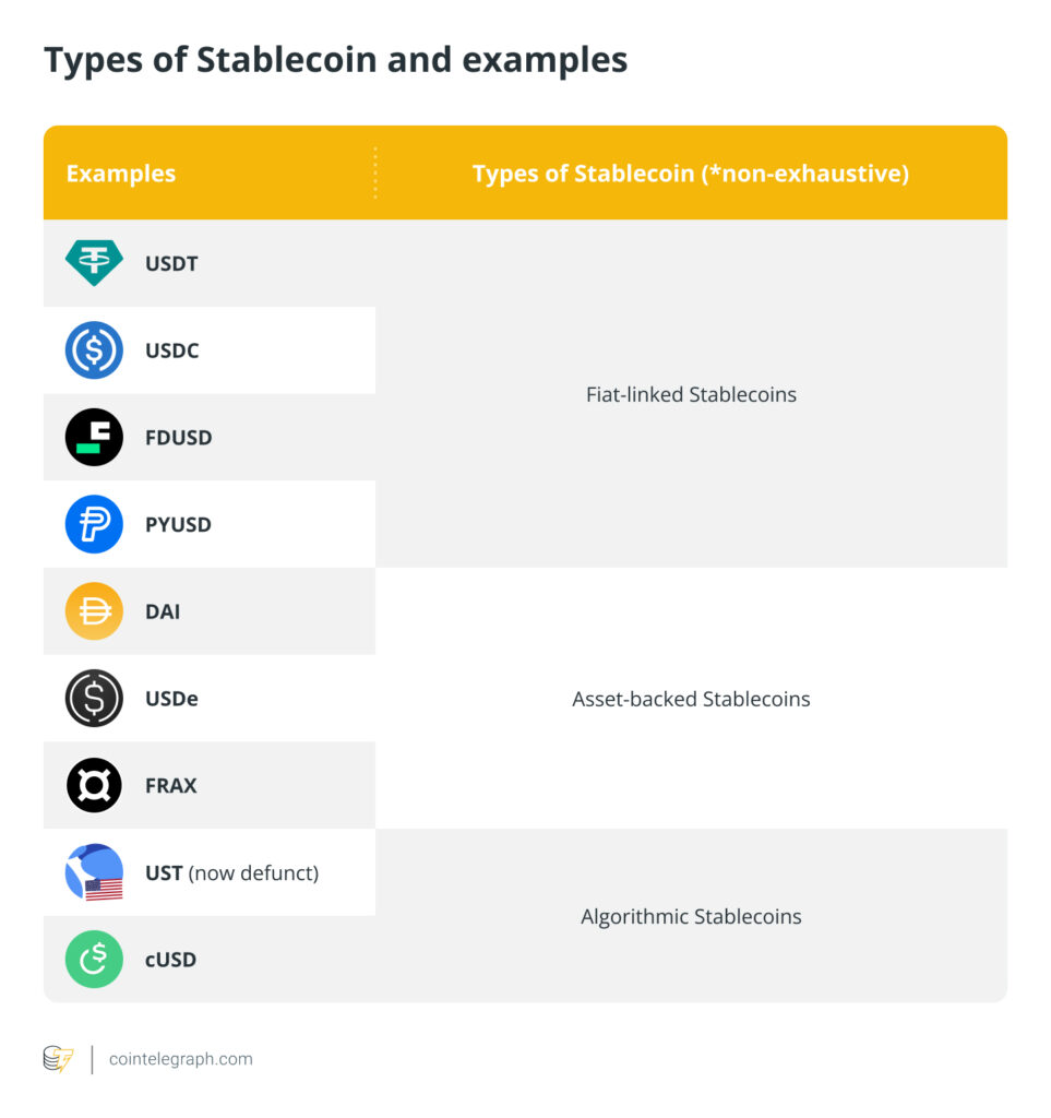 type of stablecoins